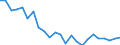 Wasser Prozess: Bruttoentnahme - insgesamt / Wasserquellen: Oberflächenwasser (Süsswasser) / Maßeinheit: Millionen Kubikmeter / Geopolitische Meldeeinheit: Lettland