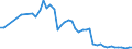 Wasser Prozess: Bruttoentnahme - insgesamt / Wasserquellen: Oberflächenwasser (Süsswasser) / Maßeinheit: Millionen Kubikmeter / Geopolitische Meldeeinheit: Litauen