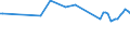 Water process: Total gross abstraction / Water sources: Fresh surface water / Unit of measure: Million cubic metres / Geopolitical entity (reporting): Luxembourg