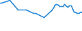 Water process: Total gross abstraction / Water sources: Fresh surface water / Unit of measure: Million cubic metres / Geopolitical entity (reporting): Netherlands