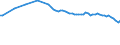 Water process: Total gross abstraction / Water sources: Fresh surface water / Unit of measure: Million cubic metres / Geopolitical entity (reporting): Poland