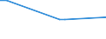 Wasser Prozess: Bruttoentnahme - insgesamt / Wasserquellen: Oberflächenwasser (Süsswasser) / Maßeinheit: Millionen Kubikmeter / Geopolitische Meldeeinheit: Portugal