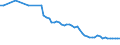 Wasser Prozess: Bruttoentnahme - insgesamt / Wasserquellen: Oberflächenwasser (Süsswasser) / Maßeinheit: Millionen Kubikmeter / Geopolitische Meldeeinheit: Slowakei