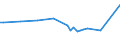 Water process: Total gross abstraction / Water sources: Fresh surface water / Unit of measure: Million cubic metres / Geopolitical entity (reporting): Finland