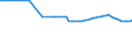 Water process: Total gross abstraction / Water sources: Fresh surface water / Unit of measure: Million cubic metres / Geopolitical entity (reporting): Sweden