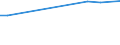 Water process: Total gross abstraction / Water sources: Fresh surface water / Unit of measure: Million cubic metres / Geopolitical entity (reporting): Norway