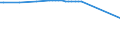 Water process: Total gross abstraction / Water sources: Fresh surface water / Unit of measure: Million cubic metres / Geopolitical entity (reporting): Switzerland