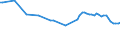 Bruttoentnahme - insgesamt / Oberflächen- und Grundwasser (Süsswasser) / Kubikmeter pro Einwohner / Niederlande