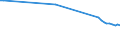 Bruttoentnahme - insgesamt / Oberflächen- und Grundwasser (Süsswasser) / Kubikmeter pro Einwohner / Vereinigtes Königreich