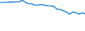 Water process: Total gross abstraction / Water sources: Fresh surface and groundwater / Unit of measure: Million cubic metres / Geopolitical entity (reporting): Belgium