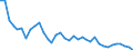 Wasser Prozess: Bruttoentnahme - insgesamt / Wasserquellen: Oberflächen- und Grundwasser (Süsswasser) / Maßeinheit: Millionen Kubikmeter / Geopolitische Meldeeinheit: Bulgarien