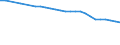 Water process: Total gross abstraction / Water sources: Fresh surface and groundwater / Unit of measure: Million cubic metres / Geopolitical entity (reporting): Germany