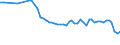 Wasser Prozess: Bruttoentnahme - insgesamt / Wasserquellen: Oberflächen- und Grundwasser (Süsswasser) / Maßeinheit: Millionen Kubikmeter / Geopolitische Meldeeinheit: Estland