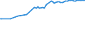 Wasser Prozess: Bruttoentnahme - insgesamt / Wasserquellen: Oberflächen- und Grundwasser (Süsswasser) / Maßeinheit: Millionen Kubikmeter / Geopolitische Meldeeinheit: Griechenland