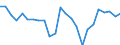 Water process: Total gross abstraction / Water sources: Fresh surface and groundwater / Unit of measure: Million cubic metres / Geopolitical entity (reporting): Croatia