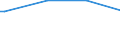 Water process: Total gross abstraction / Water sources: Fresh surface and groundwater / Unit of measure: Million cubic metres / Geopolitical entity (reporting): Italy