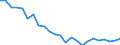 Wasser Prozess: Bruttoentnahme - insgesamt / Wasserquellen: Oberflächen- und Grundwasser (Süsswasser) / Maßeinheit: Millionen Kubikmeter / Geopolitische Meldeeinheit: Lettland