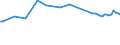 Water process: Total gross abstraction / Water sources: Fresh surface and groundwater / Unit of measure: Million cubic metres / Geopolitical entity (reporting): Luxembourg