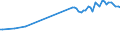 Water process: Total gross abstraction / Water sources: Fresh surface and groundwater / Unit of measure: Million cubic metres / Geopolitical entity (reporting): Malta