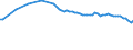 Water process: Total gross abstraction / Water sources: Fresh surface and groundwater / Unit of measure: Million cubic metres / Geopolitical entity (reporting): Poland