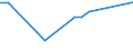 Water process: Total gross abstraction / Water sources: Fresh surface and groundwater / Unit of measure: Million cubic metres / Geopolitical entity (reporting): Portugal