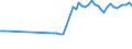 Water process: Total gross abstraction / Water sources: Fresh surface and groundwater / Unit of measure: Million cubic metres / Geopolitical entity (reporting): Slovenia