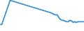 Water process: Total gross abstraction / Water sources: Fresh surface and groundwater / Unit of measure: Million cubic metres / Geopolitical entity (reporting): Slovakia