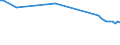 Water process: Total gross abstraction / Water sources: Fresh surface and groundwater / Unit of measure: Million cubic metres / Geopolitical entity (reporting): United Kingdom