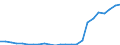 Wasser Prozess: Bruttoentnahme - insgesamt / Wasserquellen: Salz- und Brackwasser / Maßeinheit: Millionen Kubikmeter / Geopolitische Meldeeinheit: Litauen