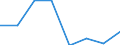 Water process: Total gross abstraction / Water sources: Non fresh water / Unit of measure: Million cubic metres / Geopolitical entity (reporting): United Kingdom