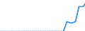 Water process: Total gross abstraction / Water sources: Desalinated water / Unit of measure: Million cubic metres / Geopolitical entity (reporting): Türkiye