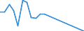 Water process: Total gross abstraction / Water sources: Reused water / Unit of measure: Million cubic metres / Geopolitical entity (reporting): Estonia