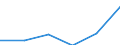 Water process: Total gross abstraction / Water sources: Reused water / Unit of measure: Million cubic metres / Geopolitical entity (reporting): Slovenia