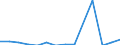 Wasser Prozess: Bruttoentnahme - insgesamt / Wasserquellen: Wiederverwendetes Wasser / Maßeinheit: Millionen Kubikmeter / Geopolitische Meldeeinheit: Nordmazedonien