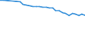 Wasser Prozess: Gesamte Netto-Süßwasserentnahme / Wasserquellen: Oberflächen- und Grundwasser (Süsswasser) / Maßeinheit: Millionen Kubikmeter / Geopolitische Meldeeinheit: Belgien