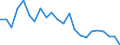 Wasser Prozess: Gesamte Netto-Süßwasserentnahme / Wasserquellen: Oberflächen- und Grundwasser (Süsswasser) / Maßeinheit: Millionen Kubikmeter / Geopolitische Meldeeinheit: Bulgarien