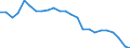 Wasser Prozess: Gesamte Netto-Süßwasserentnahme / Wasserquellen: Oberflächen- und Grundwasser (Süsswasser) / Maßeinheit: Millionen Kubikmeter / Geopolitische Meldeeinheit: Tschechien