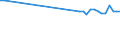 Water process: Total net freshwater abstraction / Water sources: Fresh surface and groundwater / Unit of measure: Million cubic metres / Geopolitical entity (reporting): Denmark