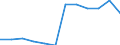 Water process: Total net freshwater abstraction / Water sources: Fresh surface and groundwater / Unit of measure: Million cubic metres / Geopolitical entity (reporting): Greece