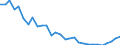 Wasser Prozess: Öffentliche Wasserversorgung / Statistische Systematik der Wirtschaftszweige in der Europäischen Gemeinschaft (NACE Rev. 2): Land- und Forstwirtschaft, Fischerei / Maßeinheit: Millionen Kubikmeter / Geopolitische Meldeeinheit: Belgien