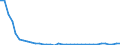 Water process: Public water supply / Statistical classification of economic activities in the European Community (NACE Rev. 2): Agriculture, forestry and fishing / Unit of measure: Million cubic metres / Geopolitical entity (reporting): Bulgaria