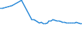 Wasser Prozess: Öffentliche Wasserversorgung / Statistische Systematik der Wirtschaftszweige in der Europäischen Gemeinschaft (NACE Rev. 2): Land- und Forstwirtschaft, Fischerei / Maßeinheit: Millionen Kubikmeter / Geopolitische Meldeeinheit: Tschechien