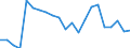 Wasser Prozess: Öffentliche Wasserversorgung / Statistische Systematik der Wirtschaftszweige in der Europäischen Gemeinschaft (NACE Rev. 2): Land- und Forstwirtschaft, Fischerei / Maßeinheit: Millionen Kubikmeter / Geopolitische Meldeeinheit: Dänemark