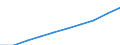 Wasser Prozess: Öffentliche Wasserversorgung / Statistische Systematik der Wirtschaftszweige in der Europäischen Gemeinschaft (NACE Rev. 2): Land- und Forstwirtschaft, Fischerei / Maßeinheit: Millionen Kubikmeter / Geopolitische Meldeeinheit: Deutschland