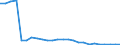 Wasser Prozess: Öffentliche Wasserversorgung / Statistische Systematik der Wirtschaftszweige in der Europäischen Gemeinschaft (NACE Rev. 2): Land- und Forstwirtschaft, Fischerei / Maßeinheit: Millionen Kubikmeter / Geopolitische Meldeeinheit: Spanien