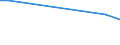 Wasser Prozess: Öffentliche Wasserversorgung / Statistische Systematik der Wirtschaftszweige in der Europäischen Gemeinschaft (NACE Rev. 2): Land- und Forstwirtschaft, Fischerei / Maßeinheit: Millionen Kubikmeter / Geopolitische Meldeeinheit: Italien