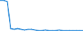 Water process: Public water supply / Statistical classification of economic activities in the European Community (NACE Rev. 2): Agriculture, forestry and fishing / Unit of measure: Million cubic metres / Geopolitical entity (reporting): Latvia