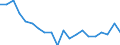 Wasser Prozess: Öffentliche Wasserversorgung / Statistische Systematik der Wirtschaftszweige in der Europäischen Gemeinschaft (NACE Rev. 2): Land- und Forstwirtschaft, Fischerei / Maßeinheit: Millionen Kubikmeter / Geopolitische Meldeeinheit: Litauen