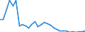 Wasser Prozess: Öffentliche Wasserversorgung / Statistische Systematik der Wirtschaftszweige in der Europäischen Gemeinschaft (NACE Rev. 2): Land- und Forstwirtschaft, Fischerei / Maßeinheit: Millionen Kubikmeter / Geopolitische Meldeeinheit: Malta