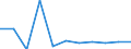 Wasser Prozess: Öffentliche Wasserversorgung / Statistische Systematik der Wirtschaftszweige in der Europäischen Gemeinschaft (NACE Rev. 2): Land- und Forstwirtschaft, Fischerei / Maßeinheit: Millionen Kubikmeter / Geopolitische Meldeeinheit: Rumänien